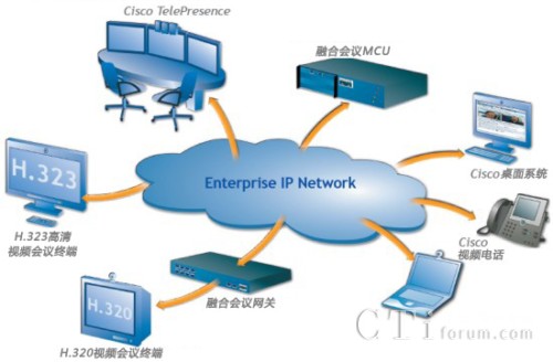 cCiscoںϕhopf(xi)WjY