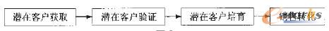 ڿ͑ND(zhun)^