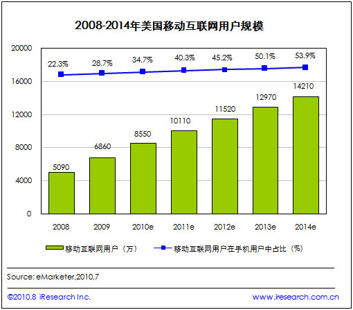 2009-2014Ƅ(dng)(lin)W(wng)ÑҎ(gu)ģ